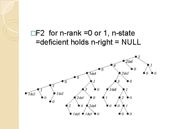 �F 2 for n-rank =0 or 1, n-state =deficient holds n-right = NULL 