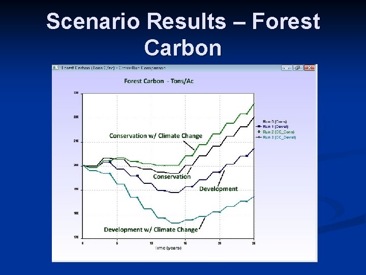 Scenario Results – Forest Carbon 