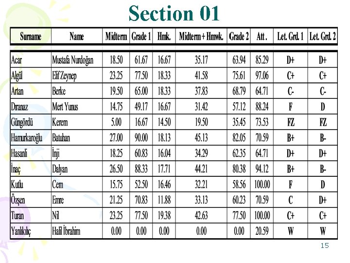 Section 01 15 