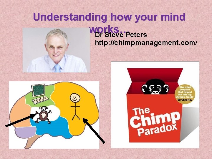 Understanding how your mind works… Dr Steve Peters http: //chimpmanagement. com/ 