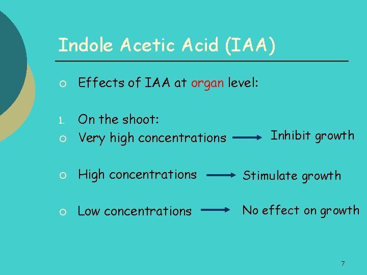 Indole Acetic Acid (IAA) ¡ Effects of IAA at organ level: ¡ On the