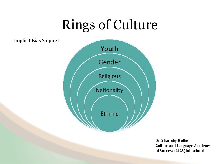 Rings of Culture Implicit Bias Snippet Youth Gender Religious Nationality Ethnic Dr. Sharroky Hollie