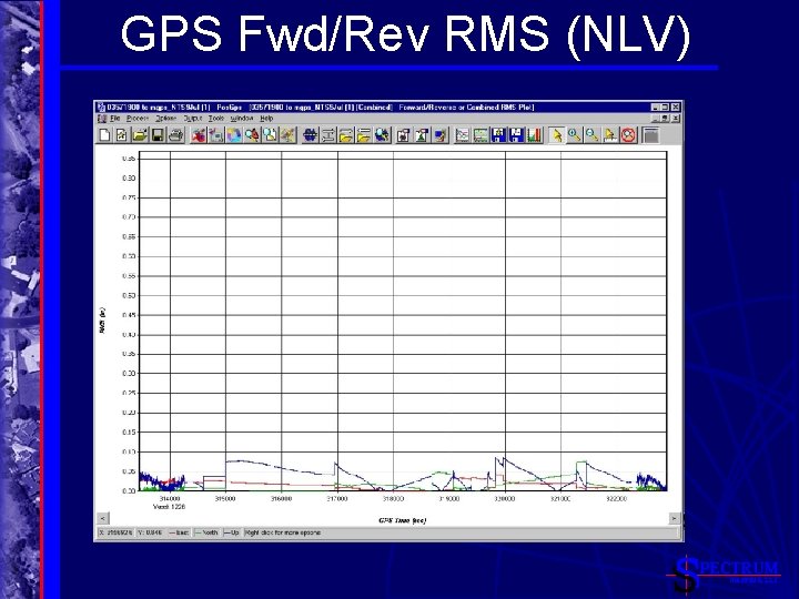 GPS Fwd/Rev RMS (NLV) PECTRUM MAPPING, LLC 