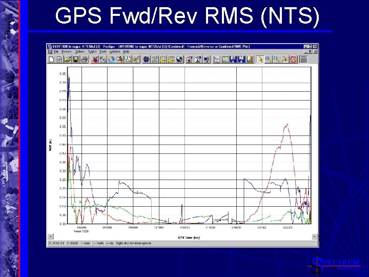 GPS Fwd/Rev RMS (NTS) PECTRUM MAPPING, LLC 