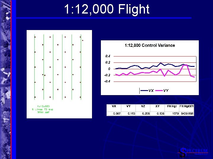 1: 12, 000 Flight PECTRUM MAPPING, LLC 