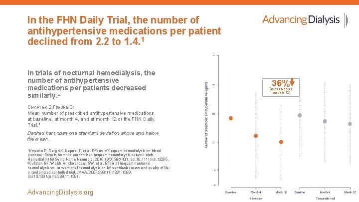 In the FHN Daily Trial, the number of antihypertensive medications per patient declined from