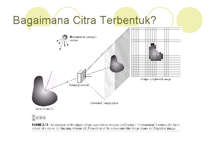 Bagaimana Citra Terbentuk? 