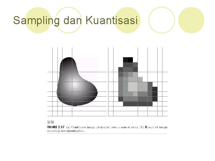 Sampling dan Kuantisasi 