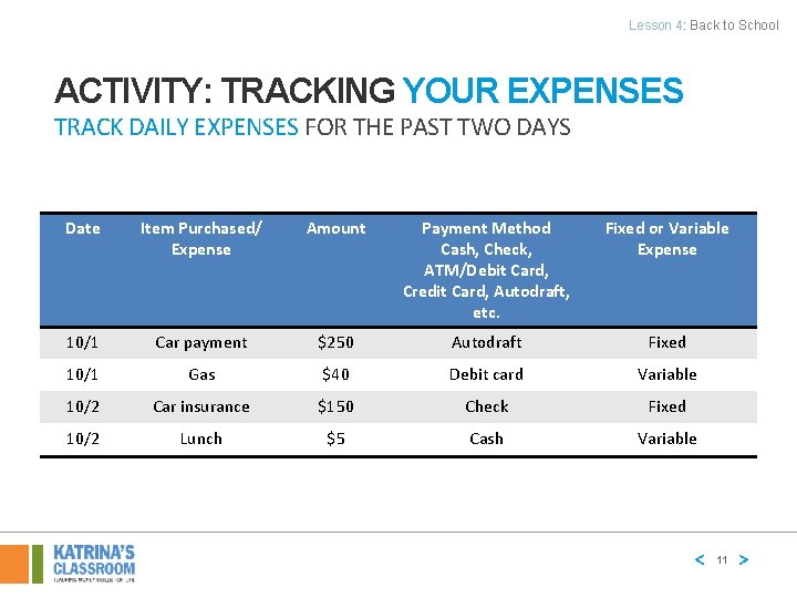 Lesson 4: Back to School ACTIVITY: TRACKING YOUR EXPENSES TRACK DAILY EXPENSES FOR THE