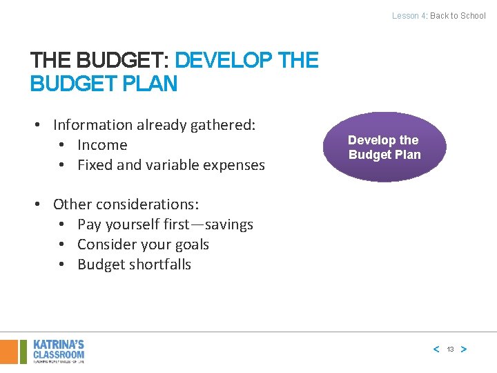 Lesson 4: Back to School THE BUDGET: DEVELOP THE BUDGET PLAN • Information already