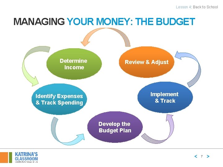 Lesson 4: Back to School MANAGING YOUR MONEY: THE BUDGET Determine Income Review &