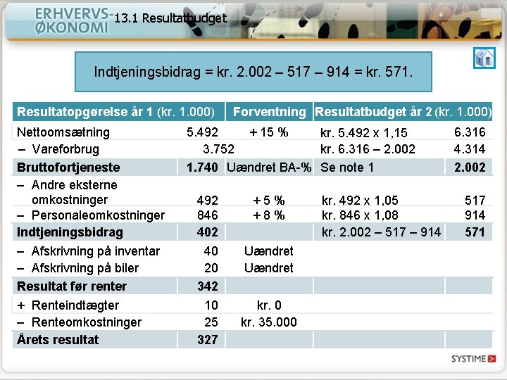 13. 1 Resultatbudget Indtjeningsbidrag = kr. 2. 002 – 517 – 914 = kr.