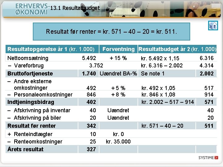 13. 1 Resultatbudget Resultat før renter = kr. 571 – 40 – 20 =