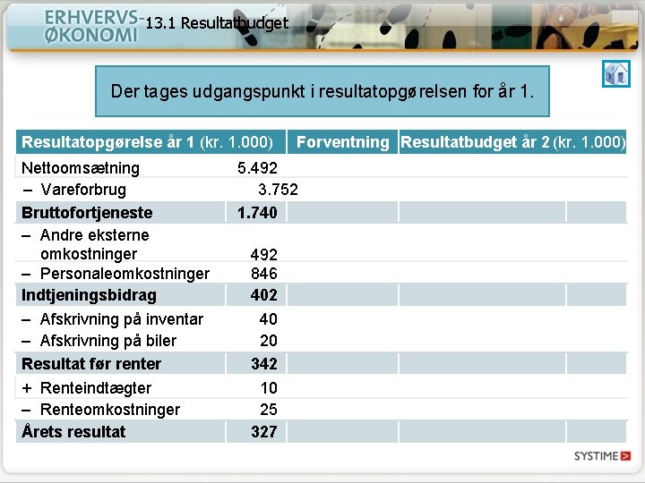 13. 1 Resultatbudget Der tages udgangspunkt i resultatopgørelsen for år 1. Resultatopgørelse år 1