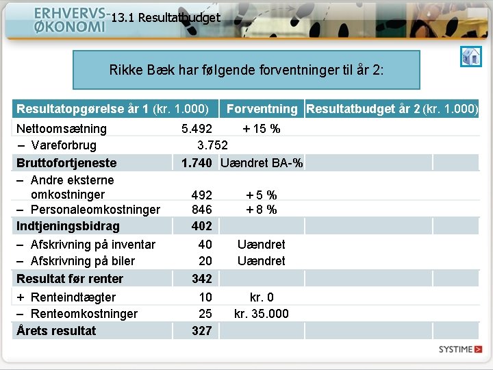 13. 1 Resultatbudget Rikke Bæk har følgende forventninger til år 2: Resultatopgørelse år 1