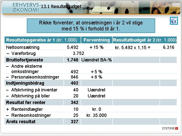 13. 1 Resultatbudget Rikke forventer, at omsætningen i år 2 vil stige med 15