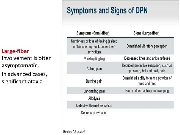 Large-fiber involvement is often asymptomatic. In advanced cases, significant ataxia 