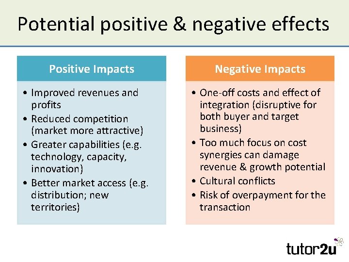 Potential positive & negative effects Positive Impacts • Improved revenues and profits • Reduced