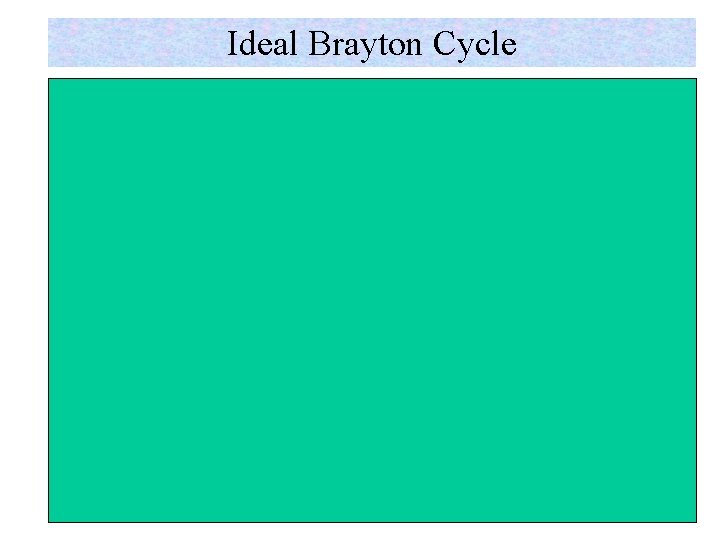 Ideal Brayton Cycle 