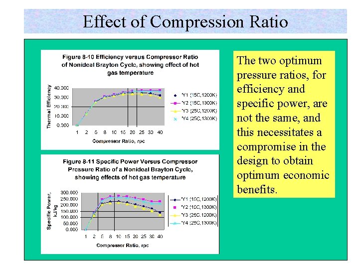 Effect of Compression Ratio The two optimum pressure ratios, for efficiency and specific power,