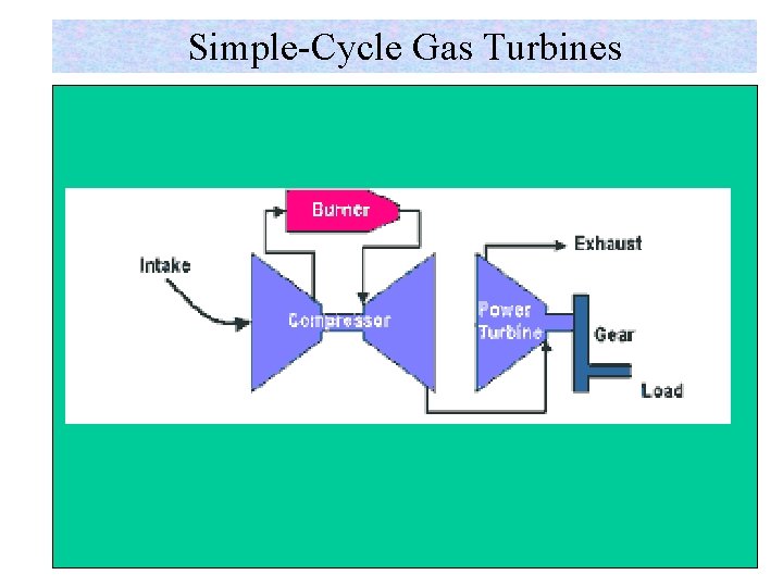 Simple-Cycle Gas Turbines 