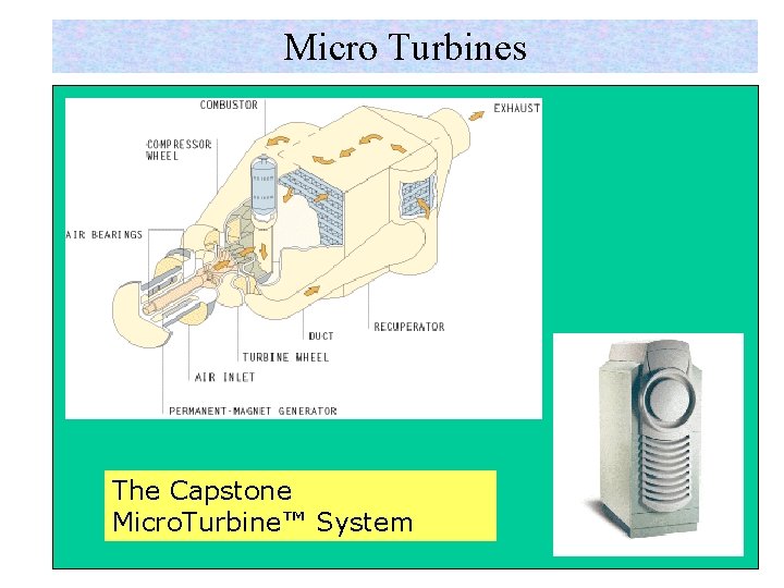 Micro Turbines The Capstone Micro. Turbine™ System 