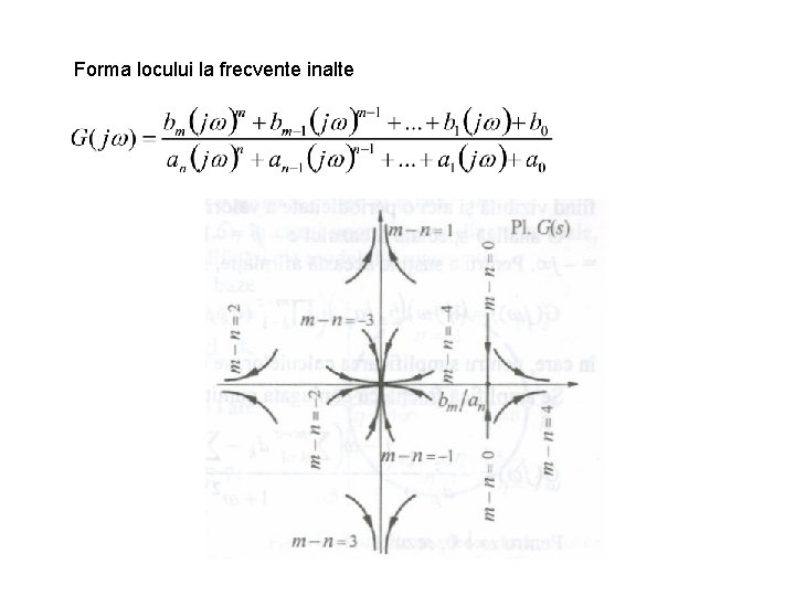 Forma locului la frecvente inalte 