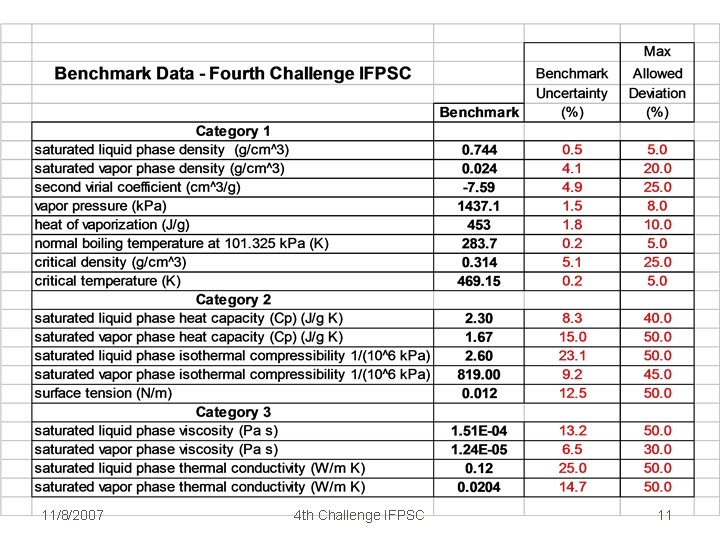 11/8/2007 4 th Challenge IFPSC 11 