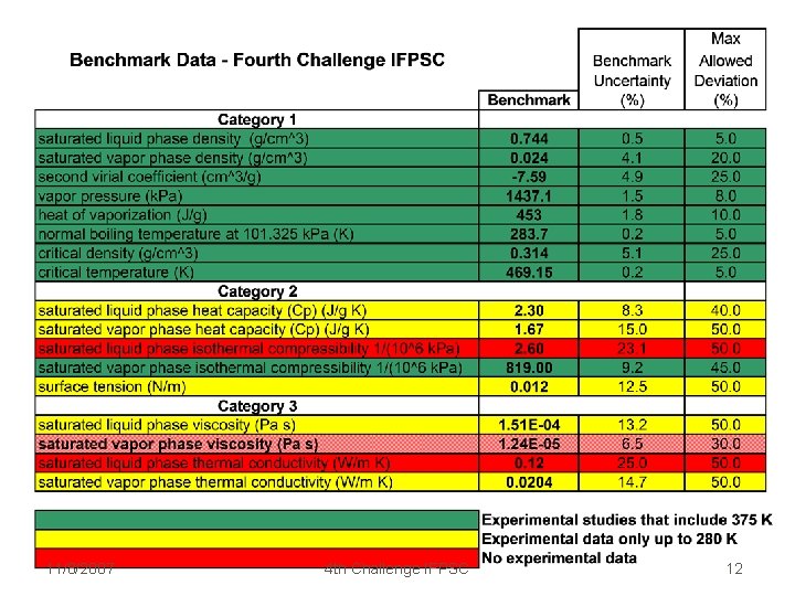 11/8/2007 4 th Challenge IFPSC 12 