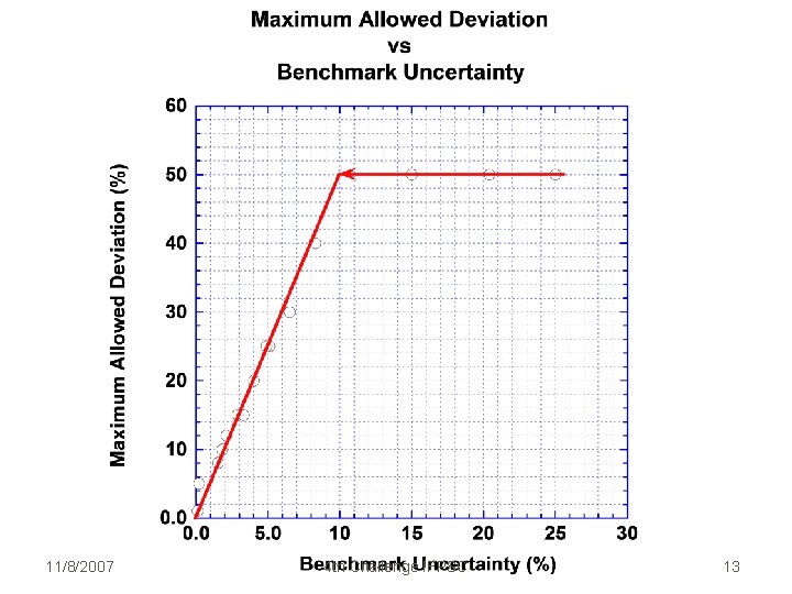 11/8/2007 4 th Challenge IFPSC 13 