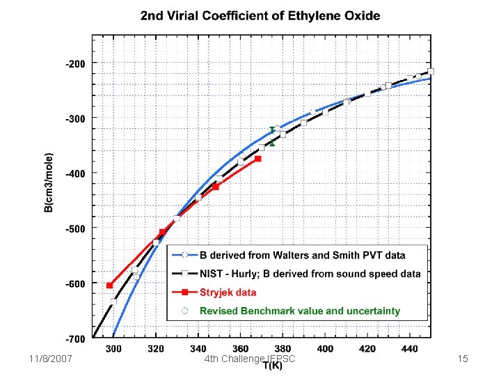 11/8/2007 4 th Challenge IFPSC 15 