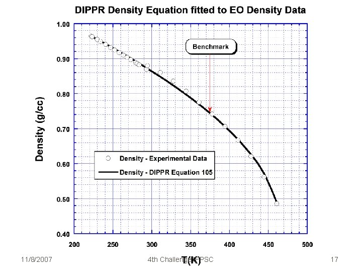 11/8/2007 4 th Challenge IFPSC 17 