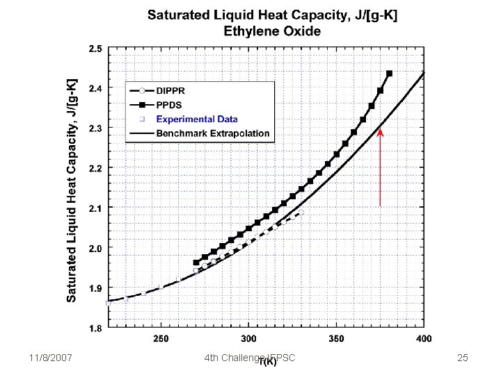 11/8/2007 4 th Challenge IFPSC 25 