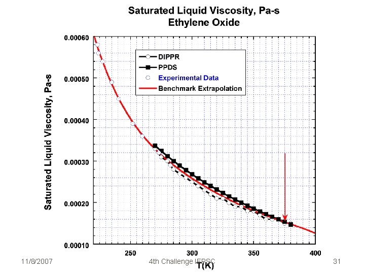 11/8/2007 4 th Challenge IFPSC 31 