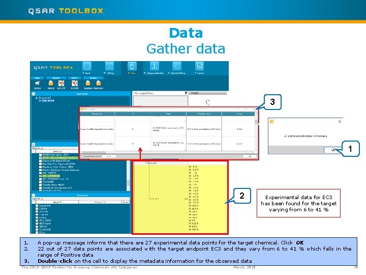 Data Gather data 3 2 1 1 2 1. 2. 3. Experimental data for