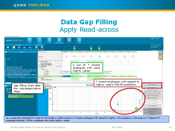 Data Gap Filling Apply Read-across 3 out of 7 closest analogues with same log.