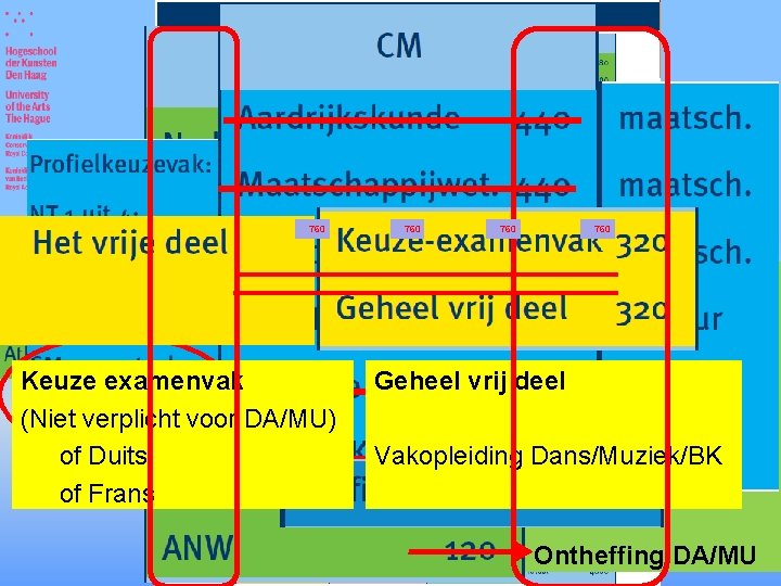 760 760 Duits of Frans Keuze examenvak (Niet verplicht voor DA/MU) of Duits of