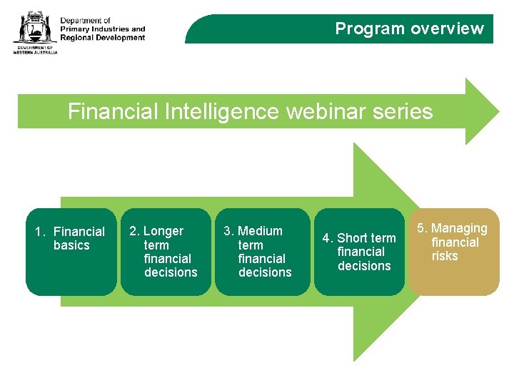 Program overview Financial Intelligence webinar series 1. Financial basics 2. Longer term financial decisions