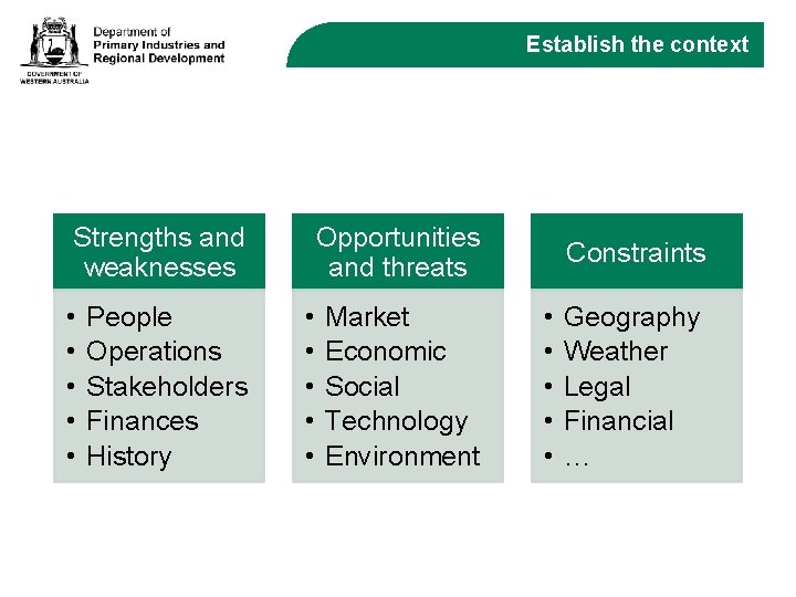 Establish the context Strengths and weaknesses • • • People Operations Stakeholders Finances History