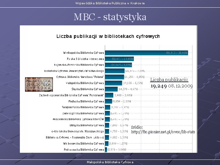 Wojewódzka Biblioteka Publiczna w Krakowie MBC - statystyka Liczba publikacji: 19, 249 08. 12.