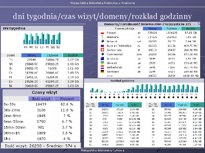 Wojewódzka Biblioteka Publiczna w Krakowie dni tygodnia/czas wizyt/domeny/rozkład godzinny Małopolska Biblioteka Cyfrowa 