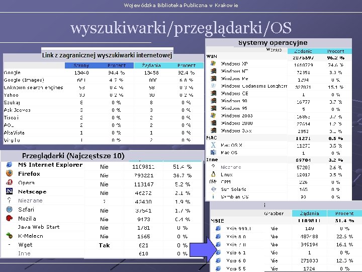 Wojewódzka Biblioteka Publiczna w Krakowie wyszukiwarki/przeglądarki/OS 