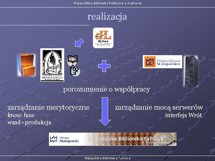Wojewódzka Biblioteka Publiczna w Krakowie realizacja porozumienie o współpracy zarządzanie merytoryczne zarządzanie mocą serwerów