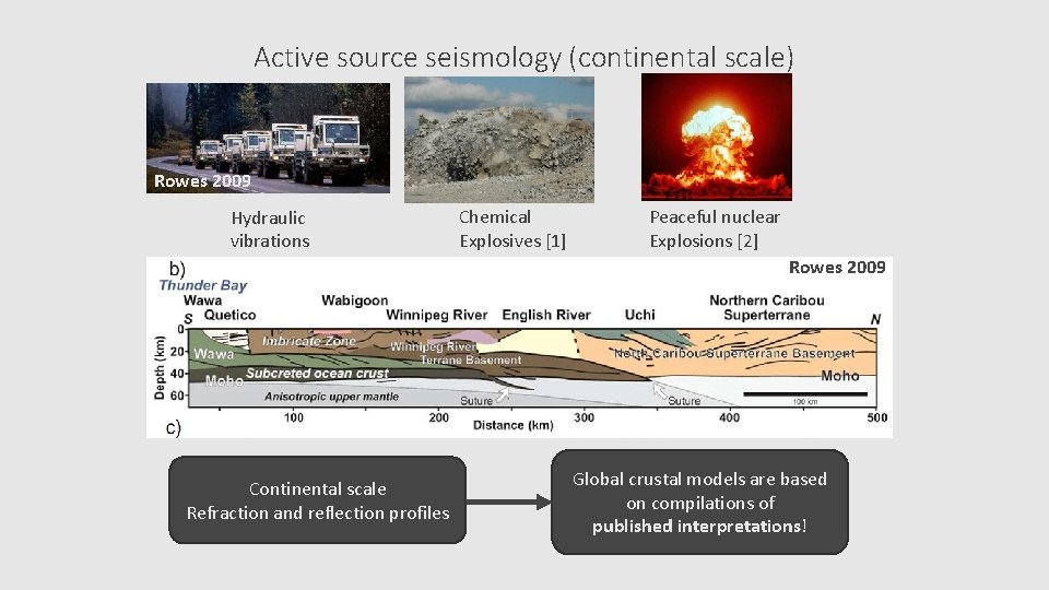 Active source seismology (continental scale) Rowes 2009 Hydraulic vibrations Chemical Explosives [1] Peaceful nuclear