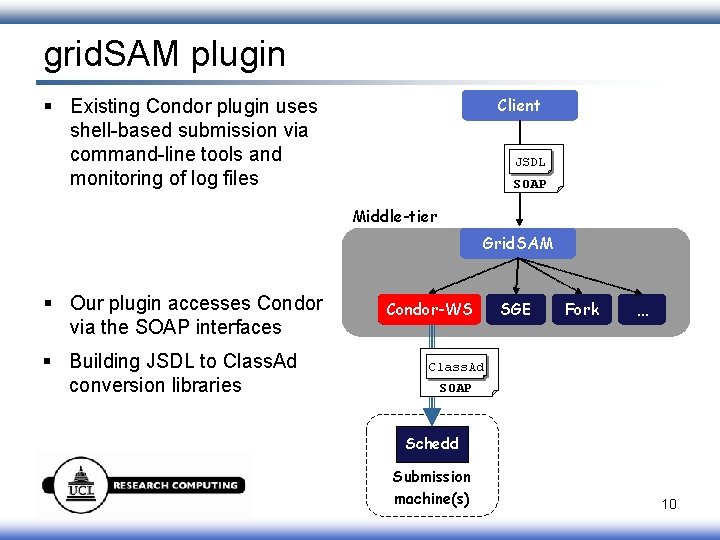 grid. SAM plugin Client § Existing Condor plugin uses shell-based submission via command-line tools