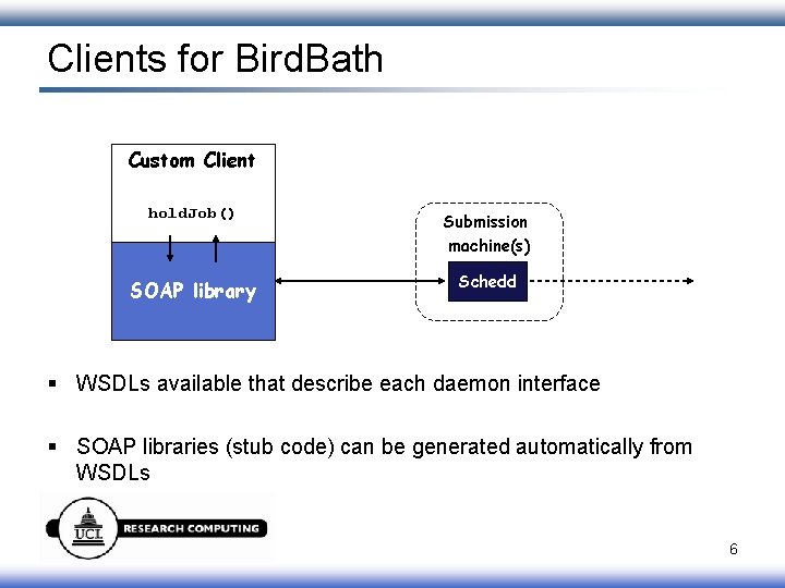 Clients for Bird. Bath Custom Client hold. Job() Submission machine(s) SOAP library Schedd §