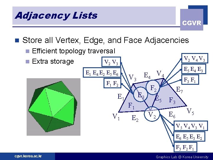 Adjacency Lists n CGVR Store all Vertex, Edge, and Face Adjacencies Efficient topology traversal