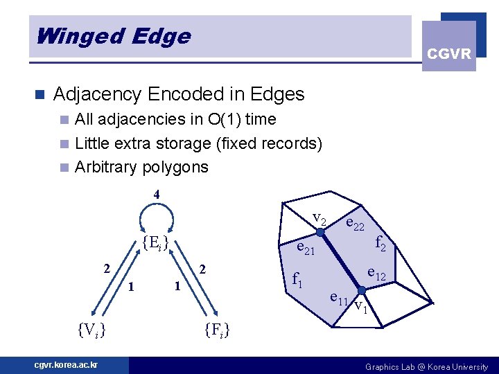 Winged Edge n CGVR Adjacency Encoded in Edges All adjacencies in O(1) time n
