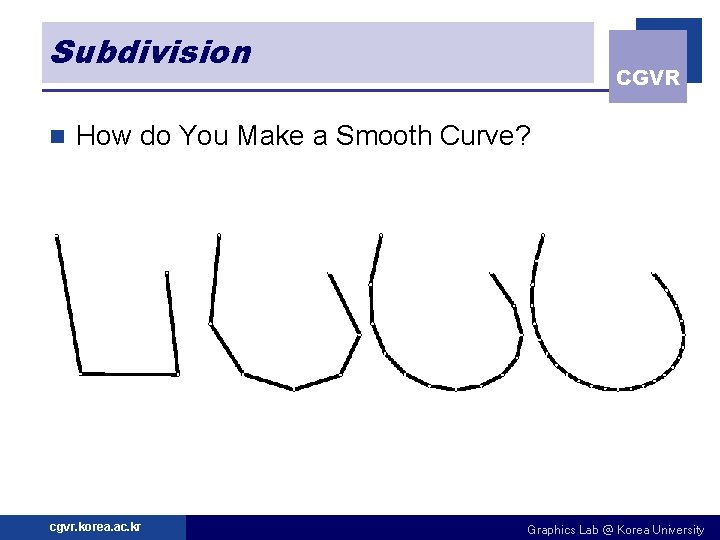 Subdivision n CGVR How do You Make a Smooth Curve? cgvr. korea. ac. kr