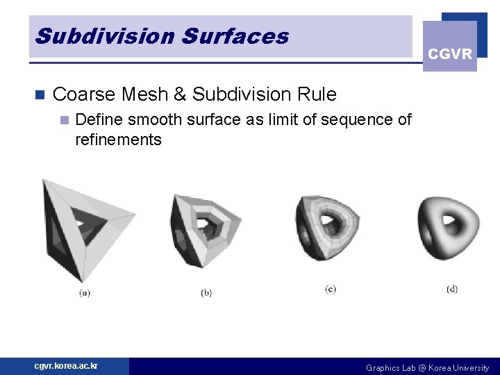 Subdivision Surfaces n CGVR Coarse Mesh & Subdivision Rule n Define smooth surface as